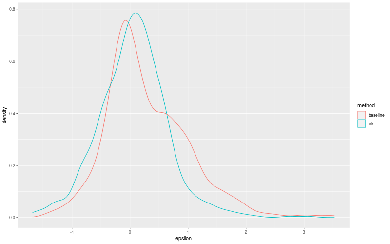 My plot :)